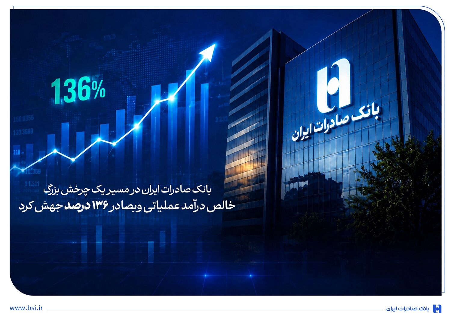 بانک صادرات ایران در مسیر یک چرخش بزرگ
خالص درآمد عملیاتی وبصادر ۱۳۶ درصد جهش کرد