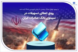با وجود وقوع جنگ رمضان تا پایان فروردین 1405 ثبت شد/
رونق اعطای تسهیلات در سپینوی بانک صادرات ایران