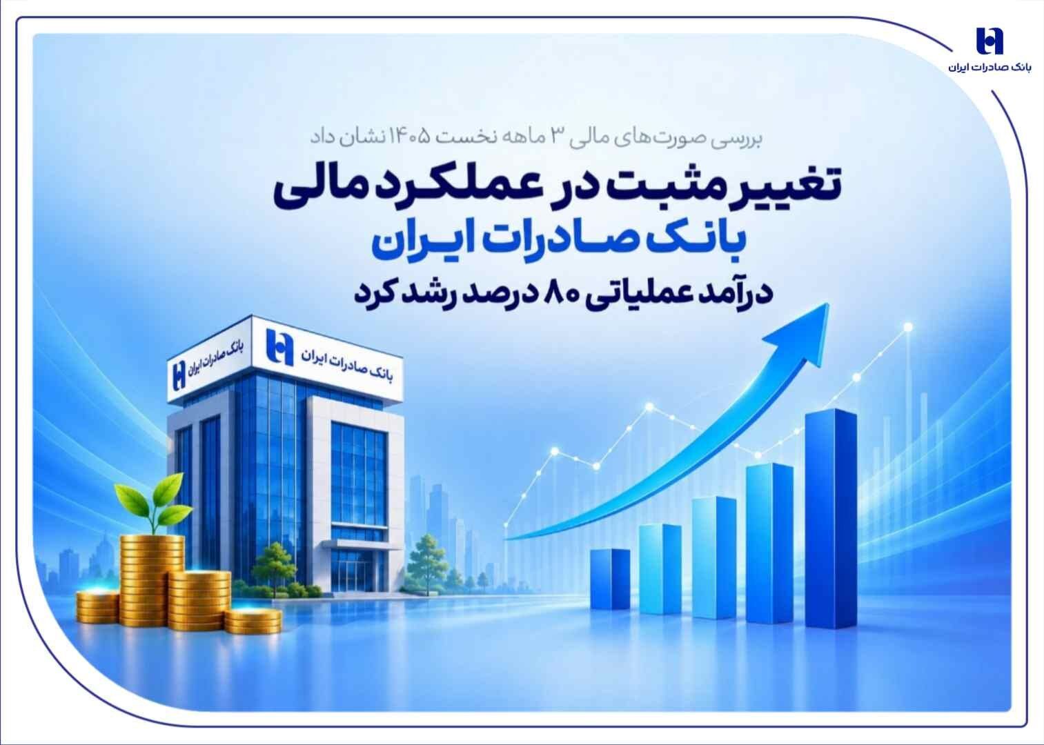 بررسی صورت‌های مالی 3 ماهه نخست 1405 نشان داد
تغییر مثبت در عملکرد مالی بانک صادرات ایران/ درآمد عملیاتی 80 درصد رشد کرد