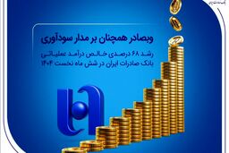 وبصادر همچنان بر مدار سودآوری؛ رشد ۶۸ درصدی خالص درآمد عملیاتی بانک صادرات ایران در شش ماه نخست ۱۴۰۴