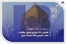 افزایش ۱۶۸ درصدی وصول مطالبات شعب خارجی بانک صادرات ایران